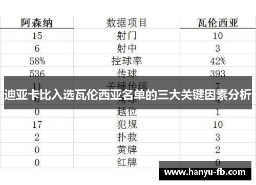 迪亚卡比入选瓦伦西亚名单的三大关键因素分析