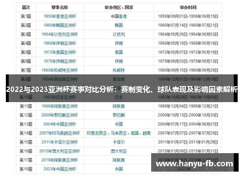 2022与2023亚洲杯赛事对比分析:赛制变化、球队表现及影响因素解析 2022与2023亚洲杯赛事对比分析:赛制变化、球队表现及影响因素解析