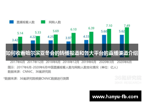 如何收看哈尔滨亚冬会的转播报道和各大平台的直播渠道介绍 如何收看哈尔滨亚冬会的转播报道和各大平台的直播渠道介绍