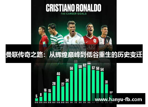 曼联传奇之路:从辉煌巅峰到低谷重生的历史变迁 曼联传奇之路:从辉煌巅峰到低谷重生的历史变迁