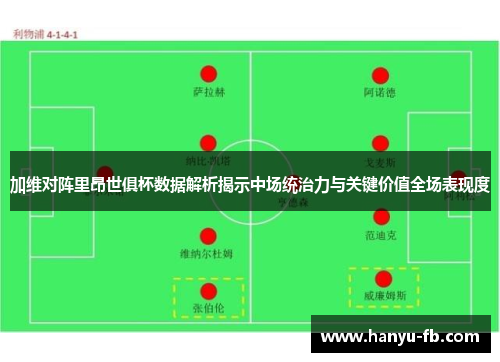 加维对阵里昂世俱杯数据解析揭示中场统治力与关键价值全场表现度