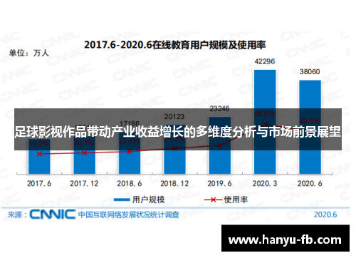 足球影视作品带动产业收益增长的多维度分析与市场前景展望