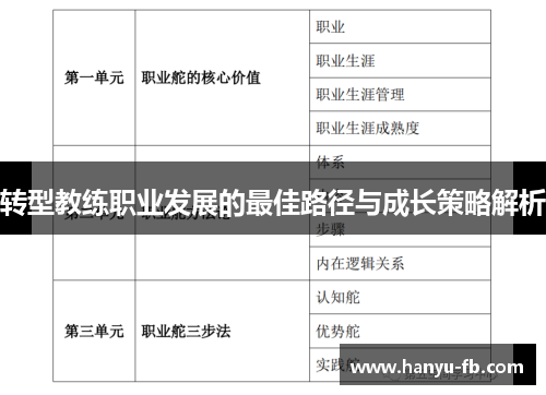 转型教练职业发展的最佳路径与成长策略解析