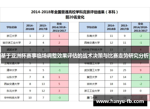 基于亚洲杯赛事临场调整效果评估的战术决策与比赛走势研究分析 基于亚洲杯赛事临场调整效果评估的战术决策与比赛走势研究分析